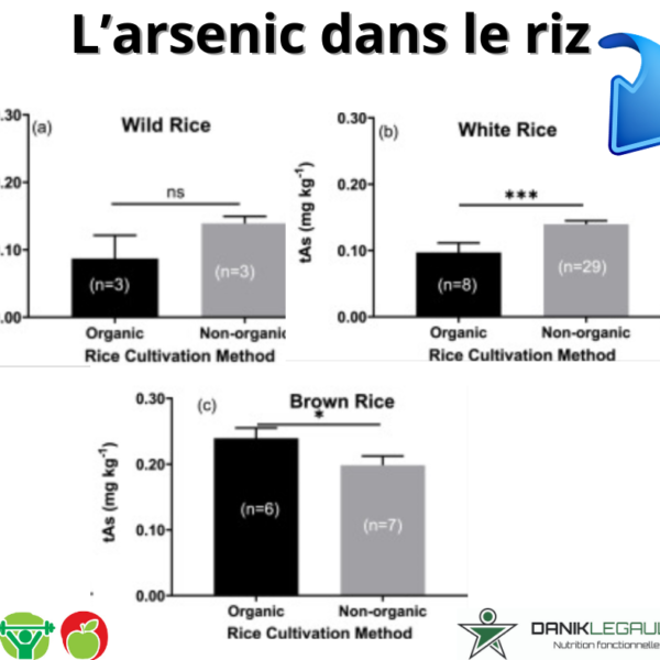 Danik Legault Naturopathe L'arsenic Dans Le Riz
