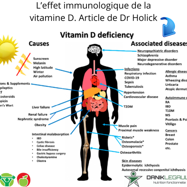 Danik Legault Naturopathe L'effet Immunologique De La Vitamine D Dr Holick