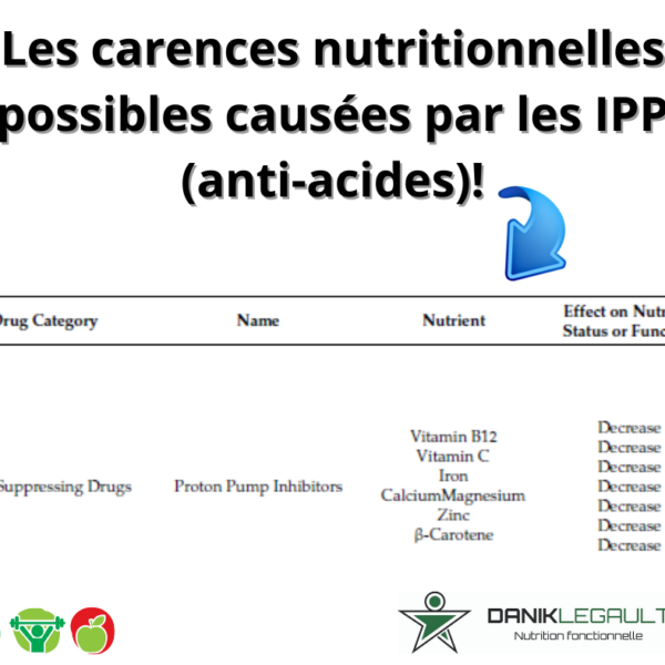 Danik Legault Naturopathe Les Carences Nutreitionnelles Possibles Causées Par Les Ipp Anti Acides