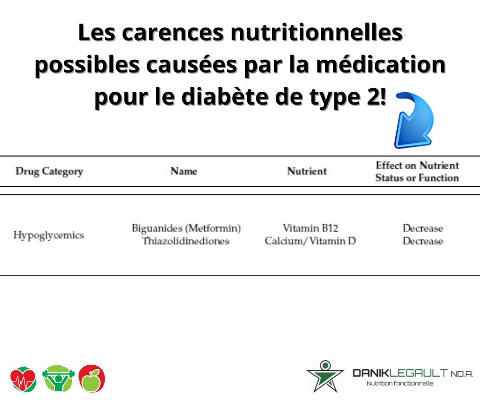 Danik Legault Naturopathe Les Carences Nutriotionnelles Possibles Causées Par La Médication Pour Le Diabète De Type 2