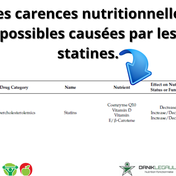 Danik Legault Naturopathe Les Carences Nutritionnelles Possible Causées Par Les Statines