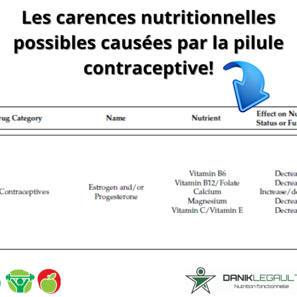 Danik Legault Naturopathe Les Carences Nutritionnelles Possibles Causées Par La Pilule Contraceptive