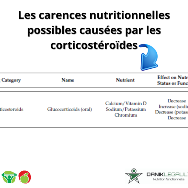 Danik Legault Naturopathe Les Carences Nutritionnelles Possibles Causées Par Les Corticostéroïdes