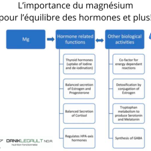 Danik Legault Naturopathe L'importance Du Magnésium Pour L'équilibre Des Hormones Et Plus