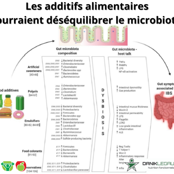 danik legault naturopathe les additifs alimentaires pourraient déséquilibrer le microbiote