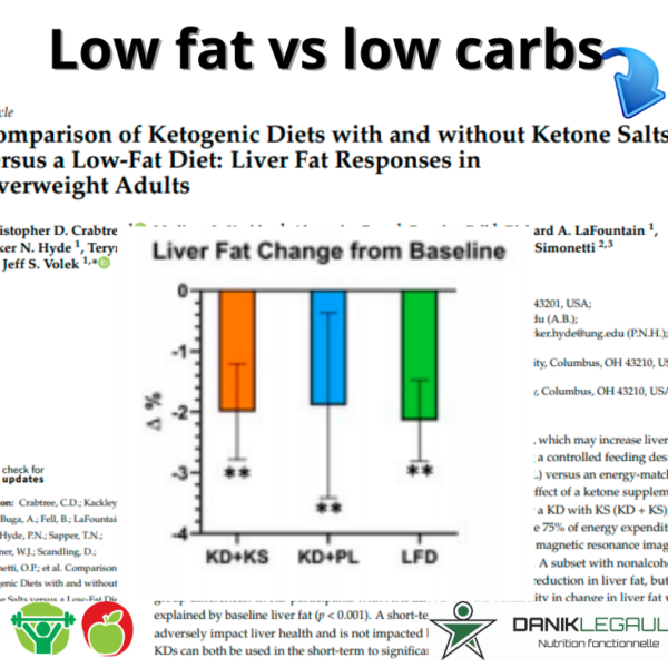 danik legault naturopathe low fat vs low carbs