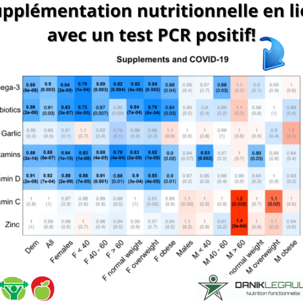 danik legault naturopathe supplémentation nutritionnelle en lien avec un test pcr positif